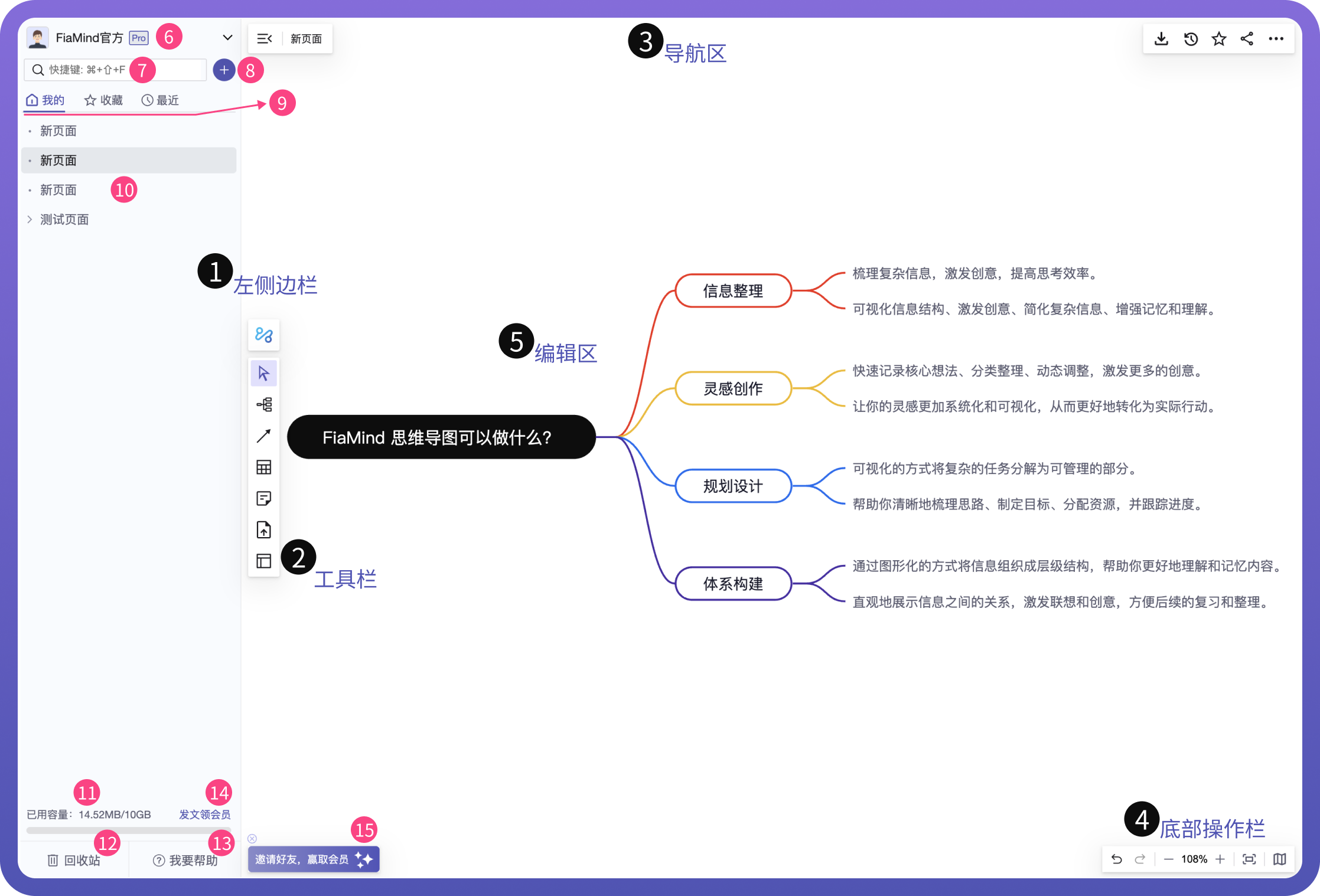 了解FiaMind界面